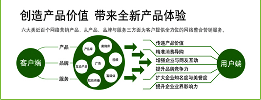 ��Ϣ�YԴ�����c����